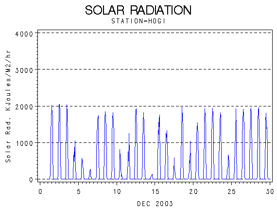 RSgraph