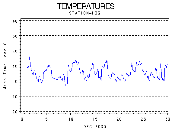 TEMPgraph
