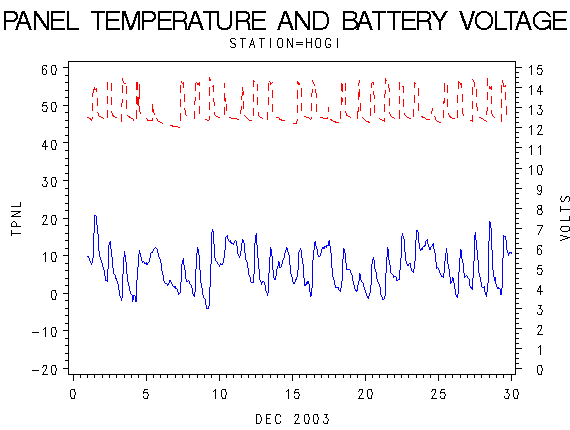 VOLTgraph
