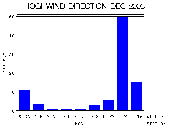 WINDDgraph