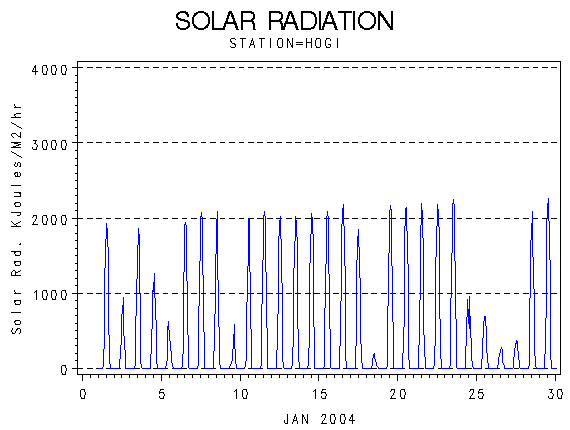 RSgraph