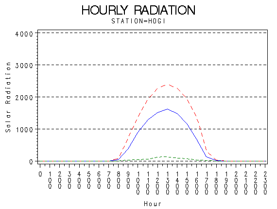 RS1graph