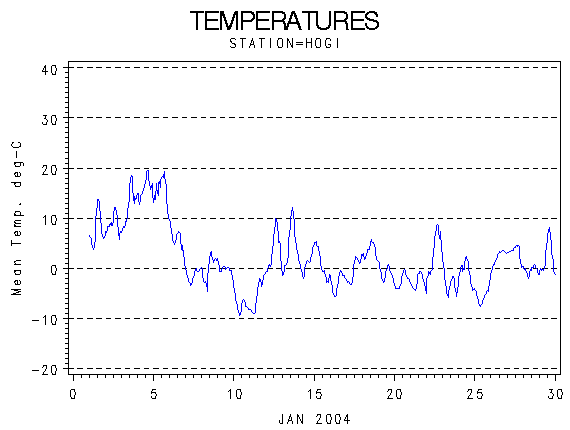 TEMPgraph