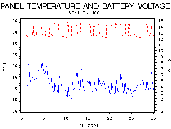VOLTgraph