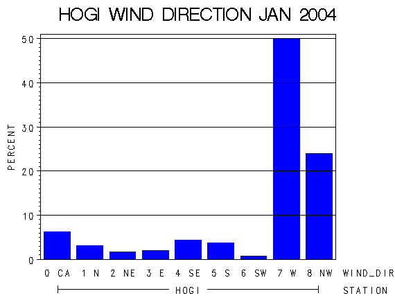 WINDDgraph