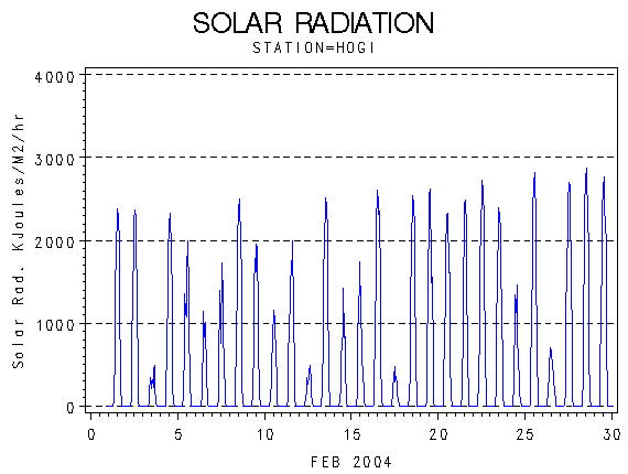 RSgraph