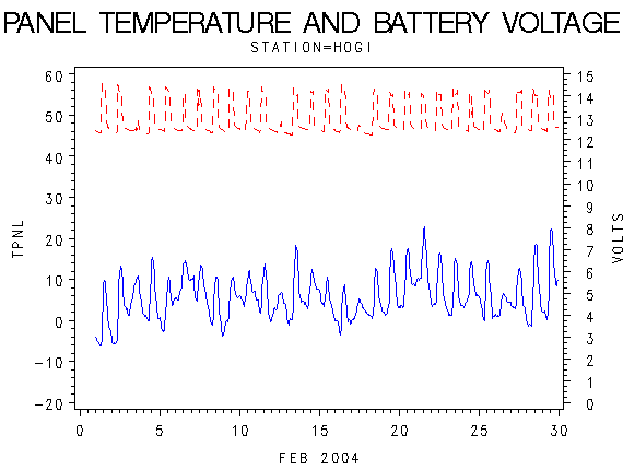 VOLTgraph