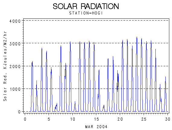 RSgraph