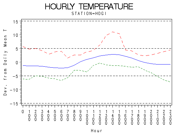 TEMP1graph