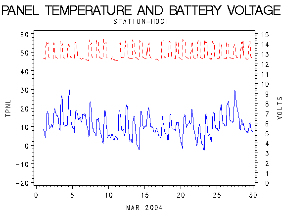 VOLTgraph