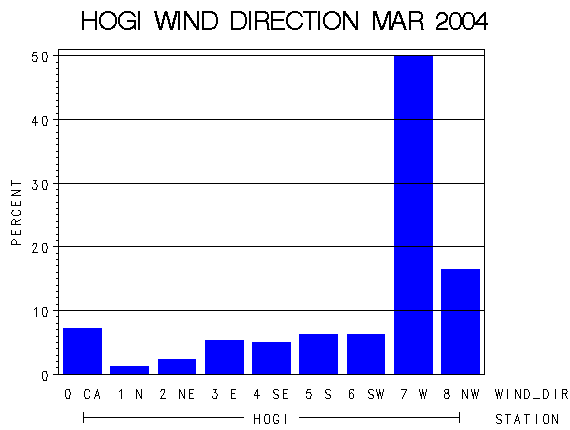 WINDDgraph