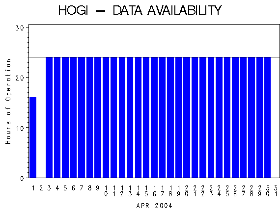 NHOURSgraph