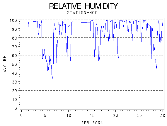 RHgraph