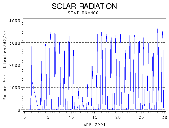 RSgraph