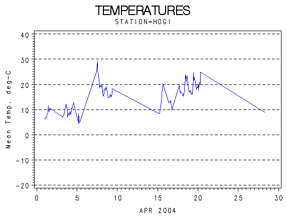 TEMPgraph