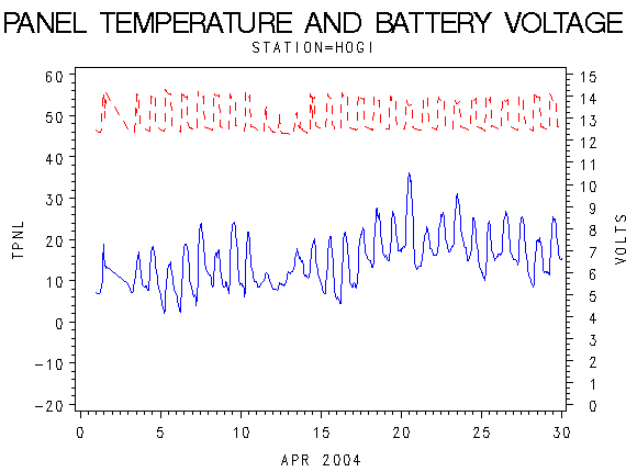 VOLTgraph