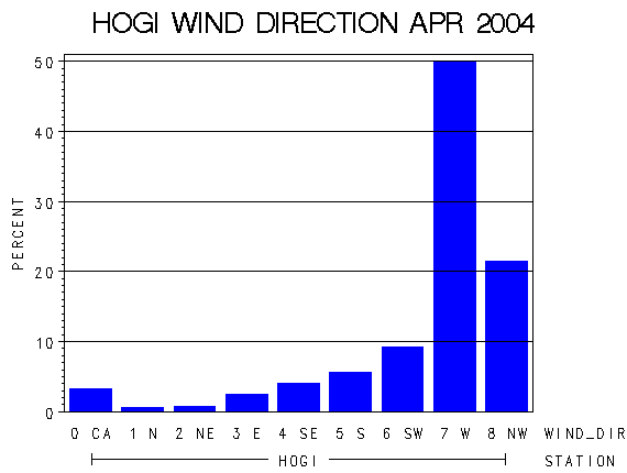WINDDgraph