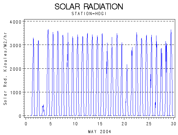 RSgraph