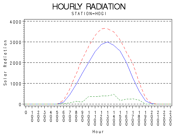 RS1graph