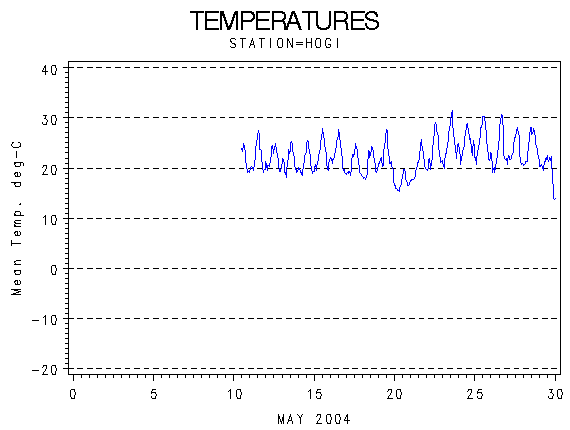 TEMPgraph