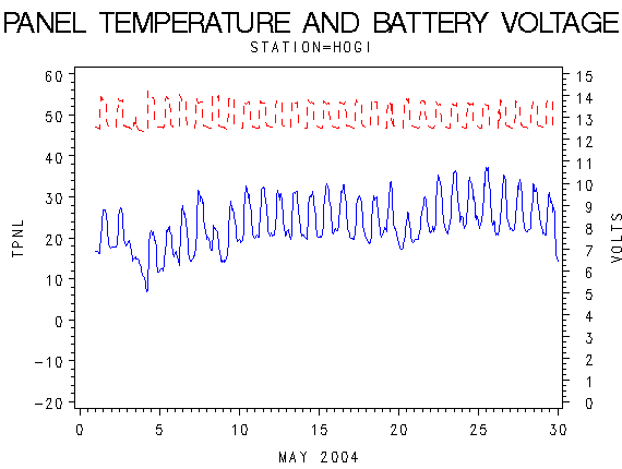 VOLTgraph