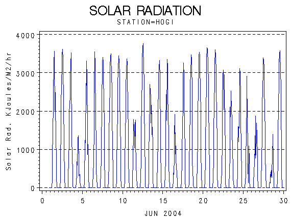 RSgraph