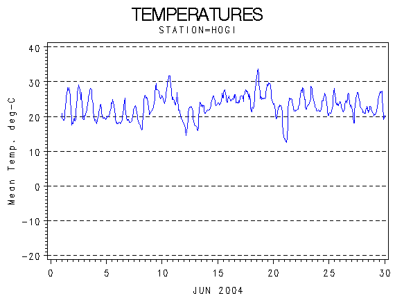 TEMPgraph