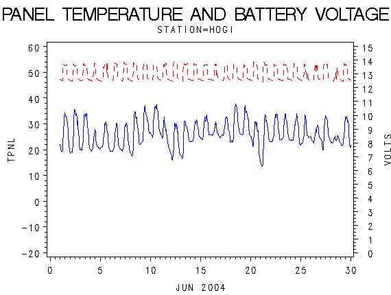 VOLTgraph
