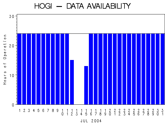 NHOURSgraph