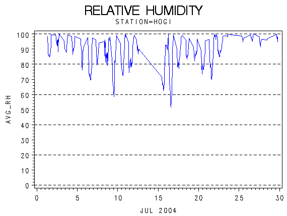 RHgraph
