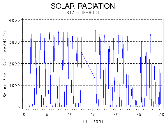 RSgraph