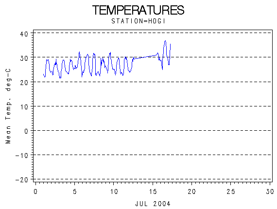TEMPgraph
