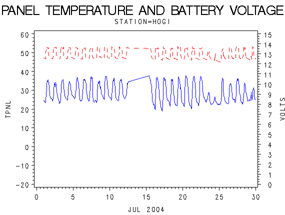 VOLTgraph