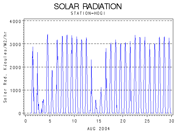 RSgraph