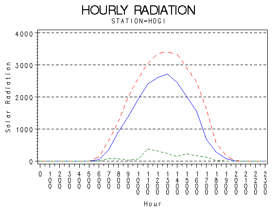 RS1graph