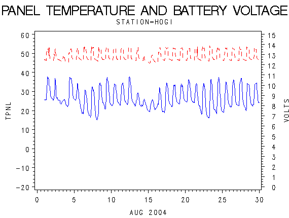 VOLTgraph