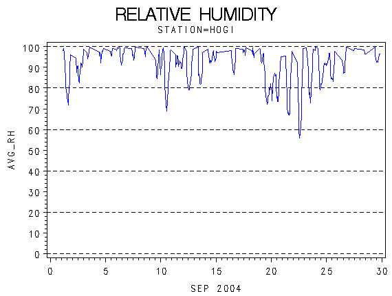 RHgraph