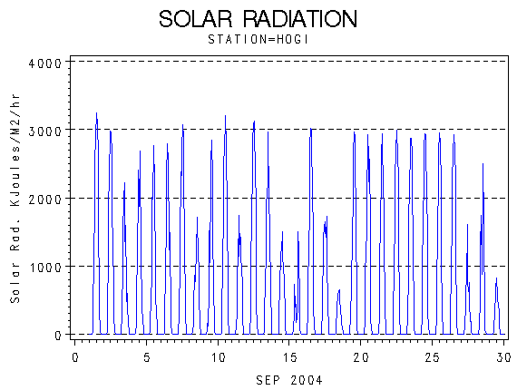 RSgraph