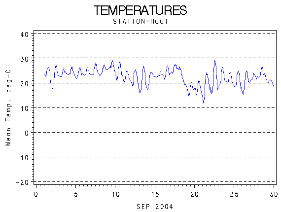 TEMPgraph
