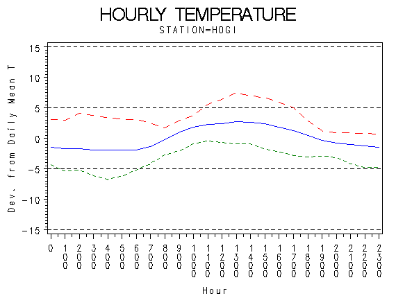 TEMP1graph