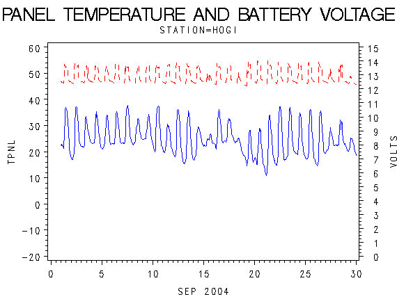 VOLTgraph
