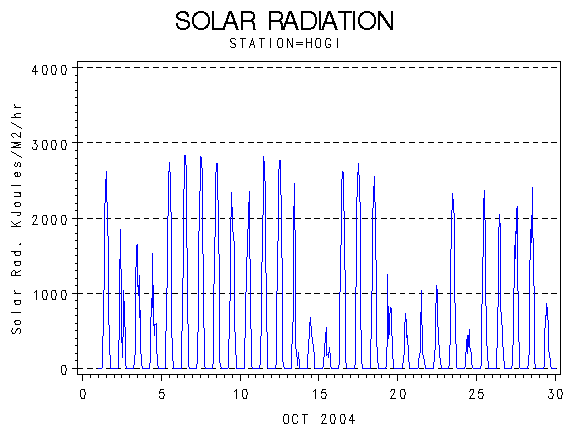 RSgraph