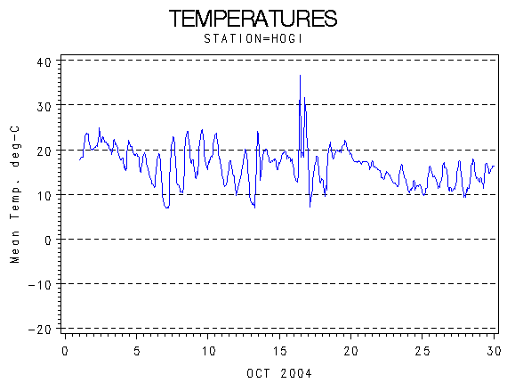 TEMPgraph