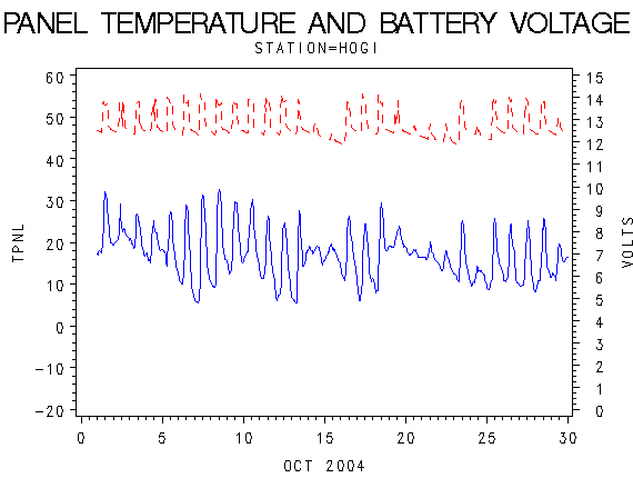 VOLTgraph