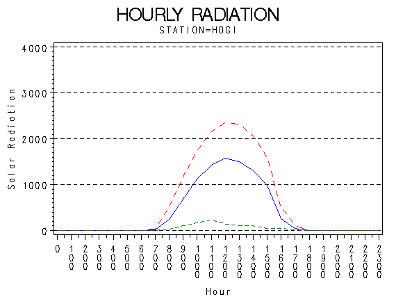 RS1graph