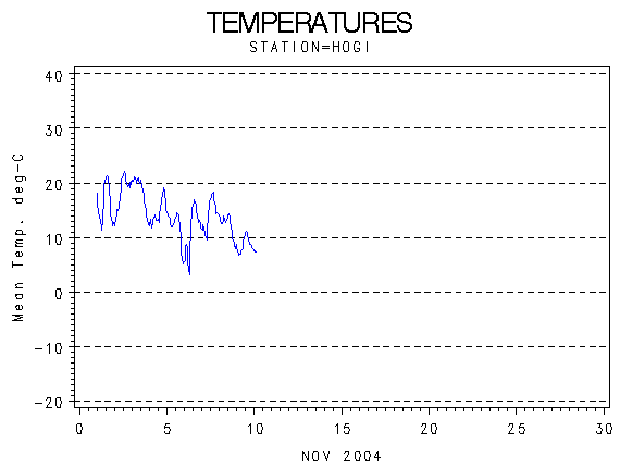 TEMPgraph