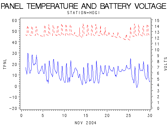 VOLTgraph