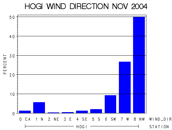 WINDDgraph