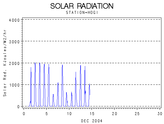 RSgraph