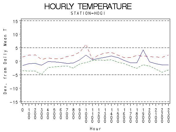 TEMP1graph